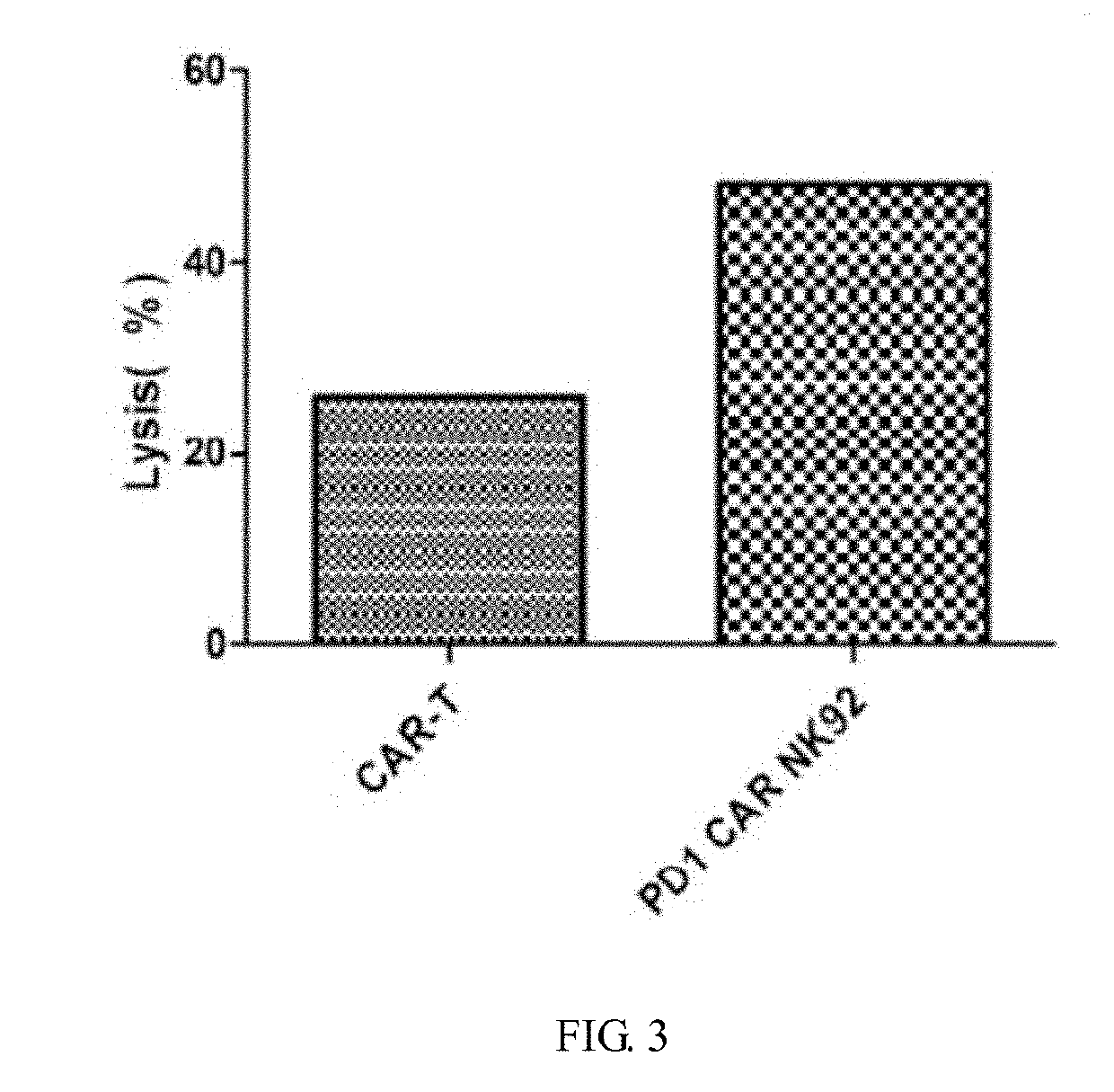 Pd-1 car nk-92 cell and preparation method and use thereof