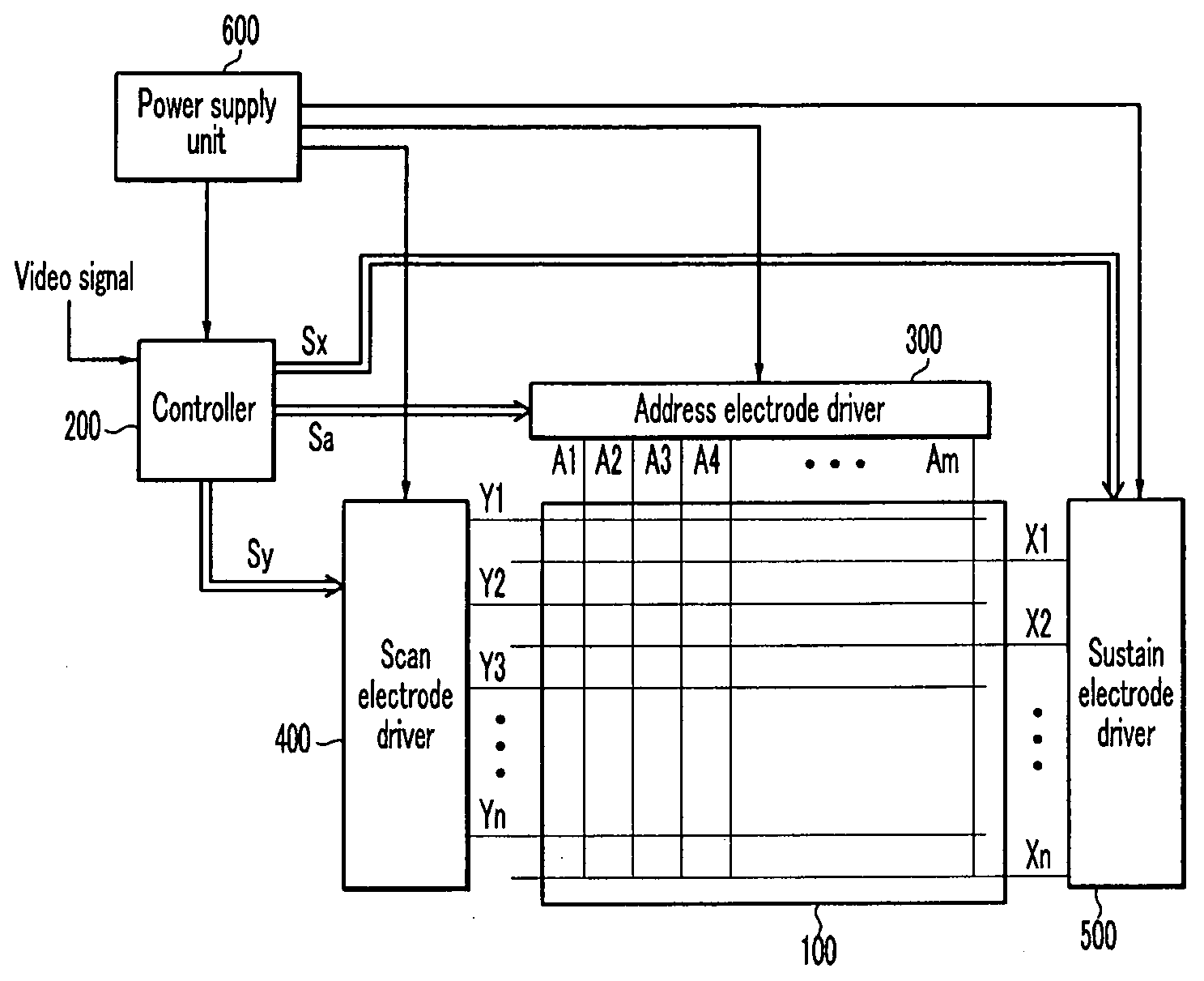 Plasma display device and method of driving the same