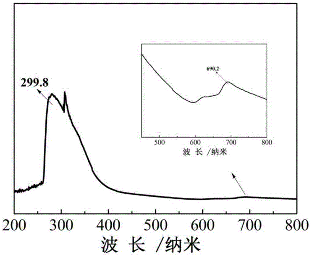 P-phenyl di(3,4-dicyano phenyl) thioether polymeric iron phthalocyanine and preparation method and application thereof