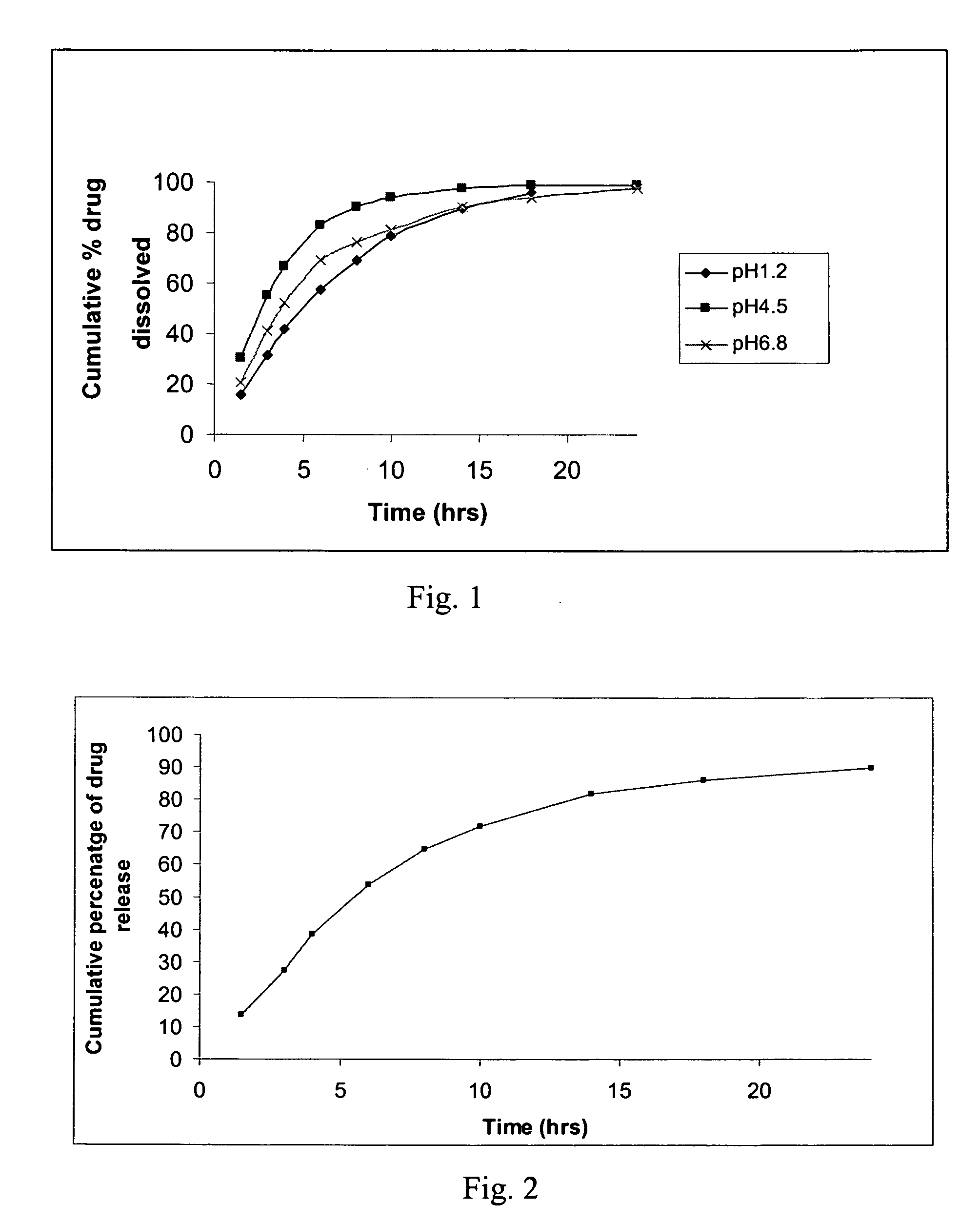 Modified release formulations of antihypertensive drugs