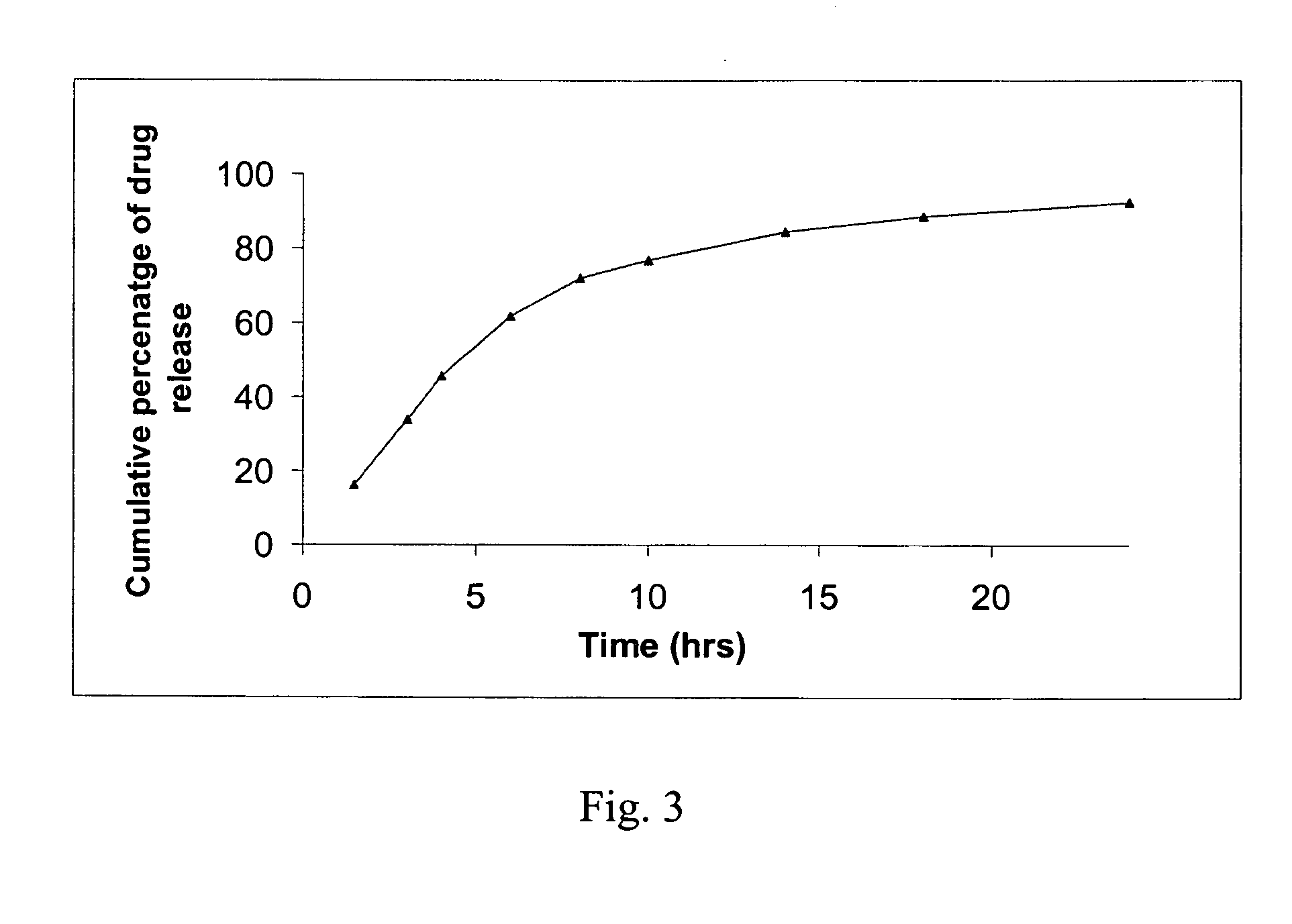 Modified release formulations of antihypertensive drugs