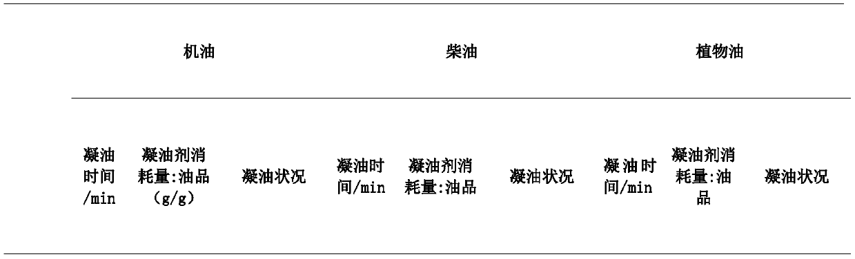 A kind of oil coagulant and preparation method thereof