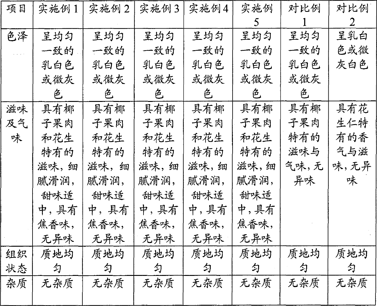 Baked peanut coconut juice and preparation method thereof