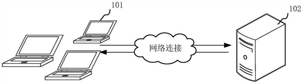 Shield tunneling machine tunneling safety state determination method and device based on construction parameters