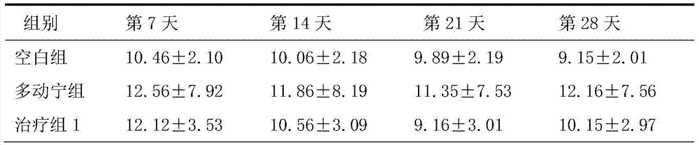 Traditional Chinese medicine composition for treating ADHD (Attention Deficit Hyperactivity Disorder) and preparation method thereof