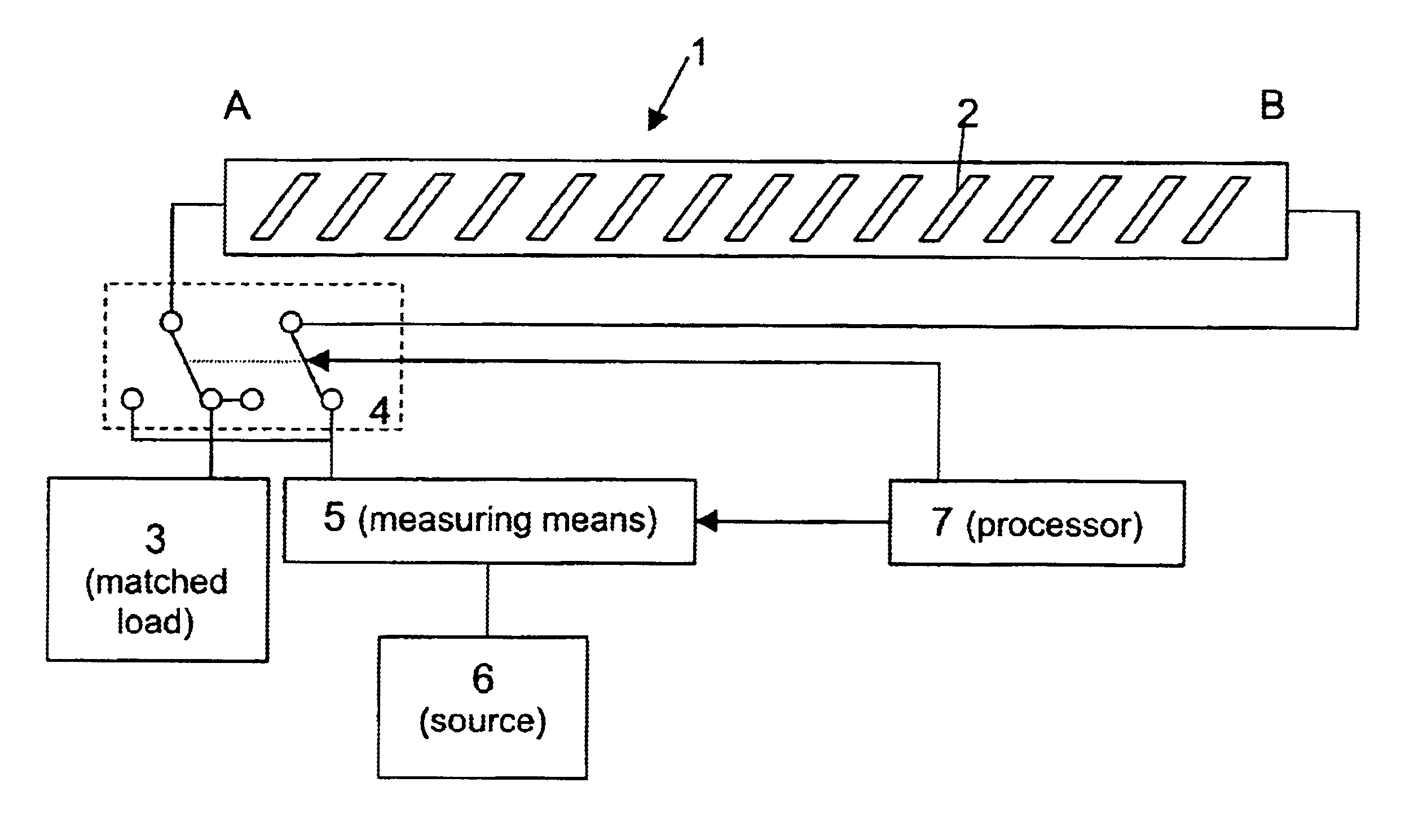 Microwave moisture sensing via waveguide with slot array