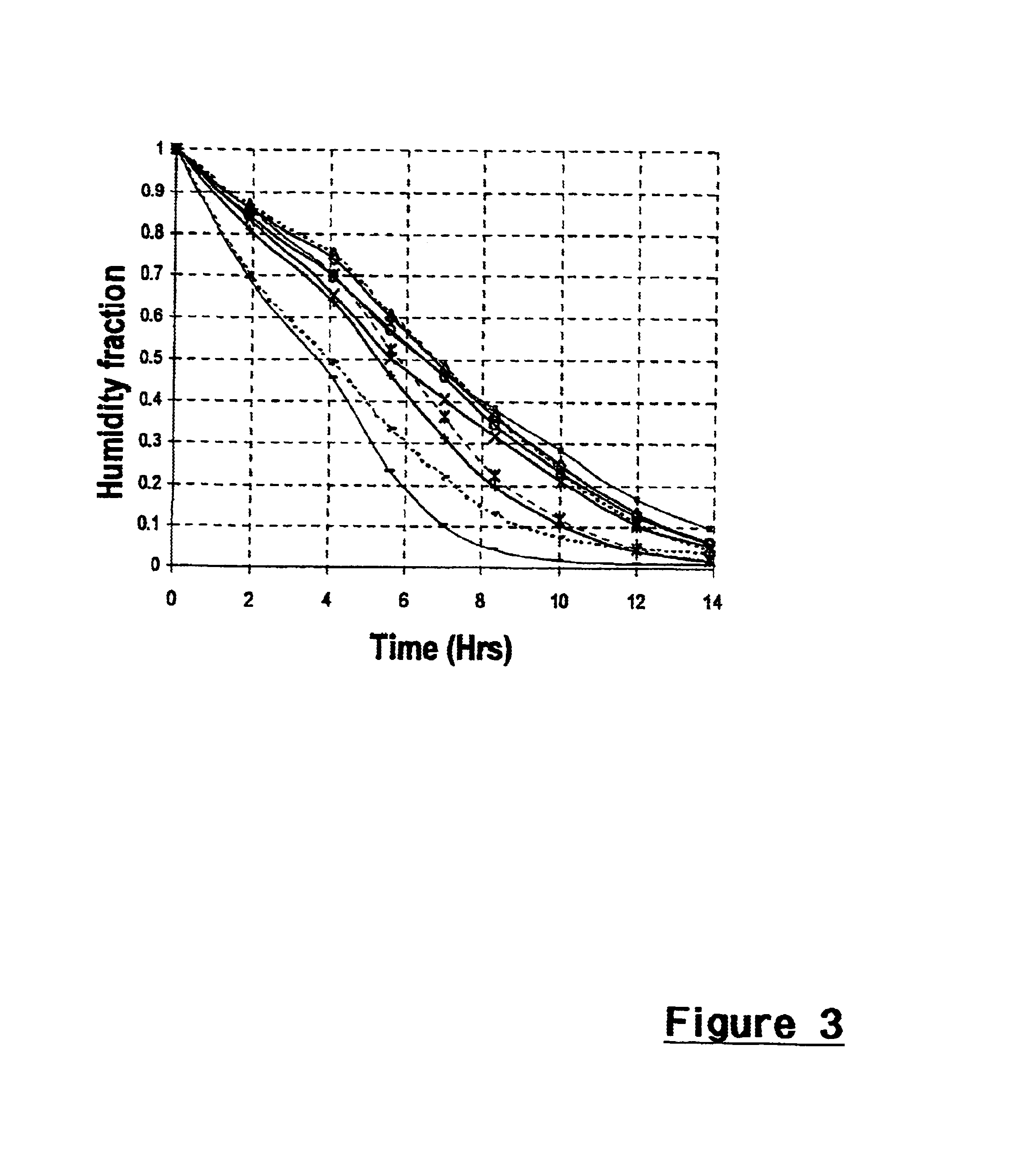 Microwave moisture sensing via waveguide with slot array