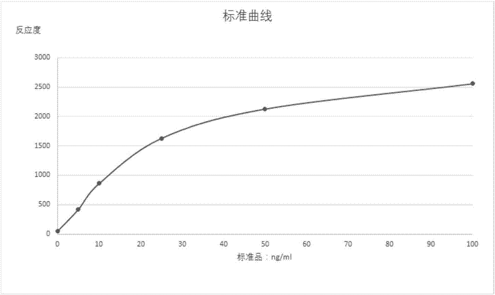 Method of rapidly detecting concentration of heparin-combined protein in blood