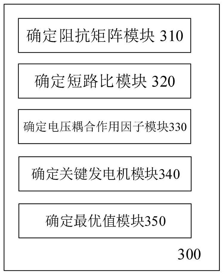 Method and device for determining optimal value of reactive standby capacity of generator