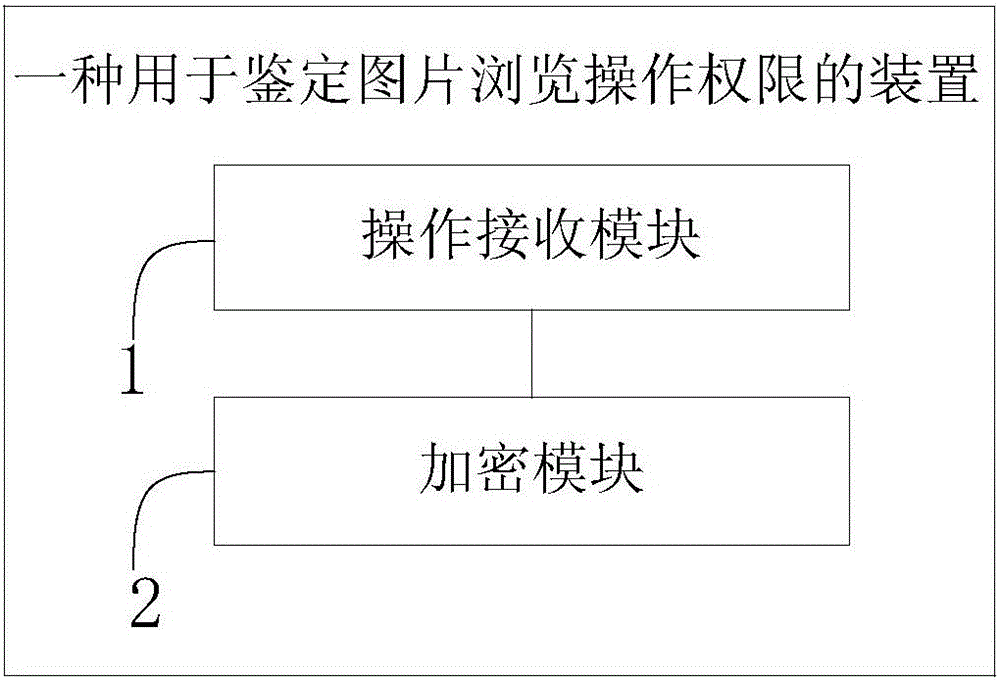 Device and method for identifying picture browsing operation permissions