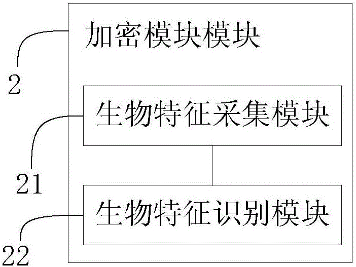 Device and method for identifying picture browsing operation permissions