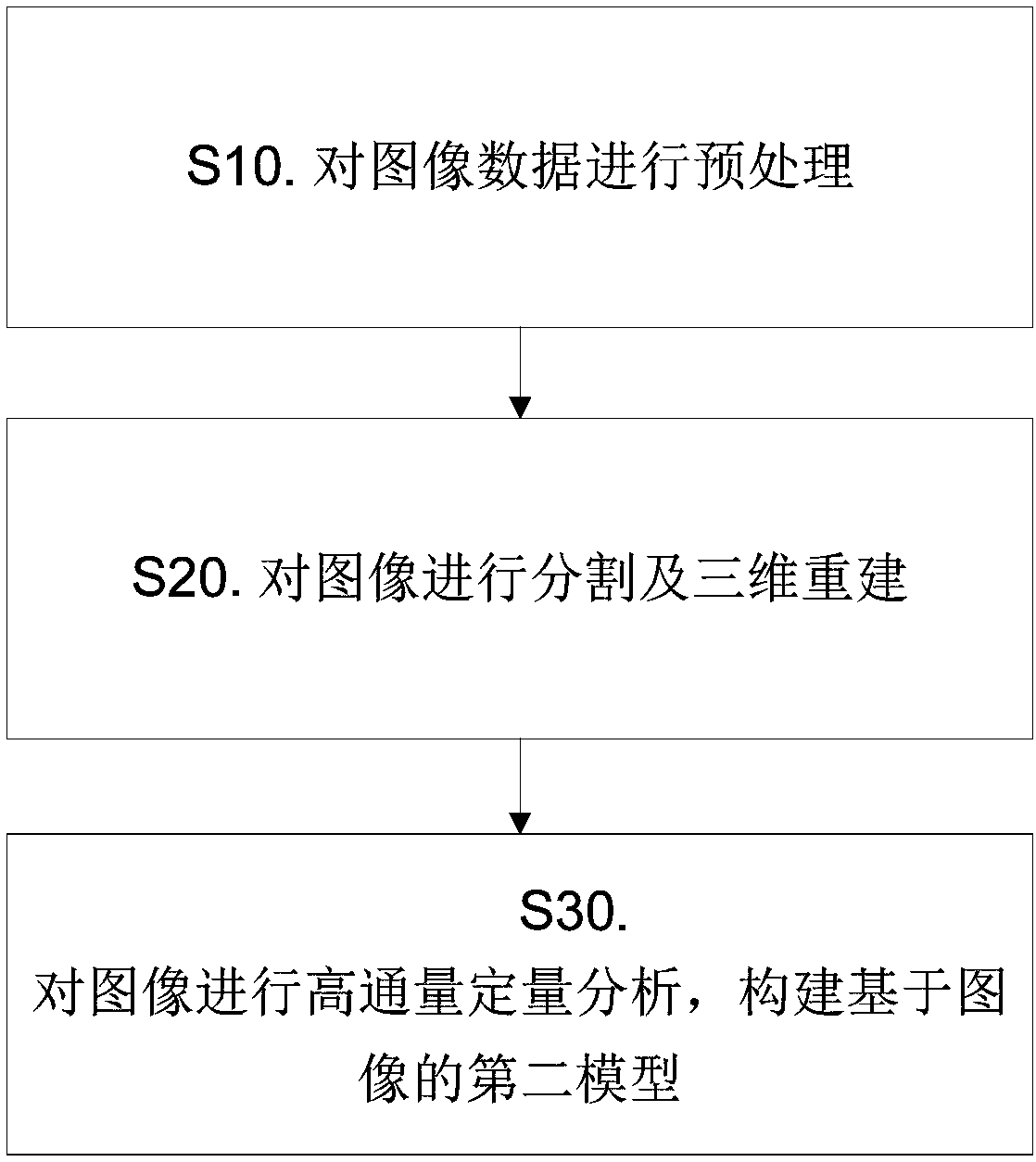 Nasopharyngeal carcinoma database and comprehensive diagnosis and treatment decision-making method based on database