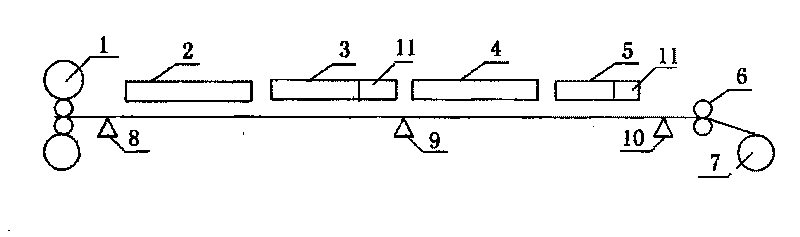 Free cooling method of hot rolling band steel