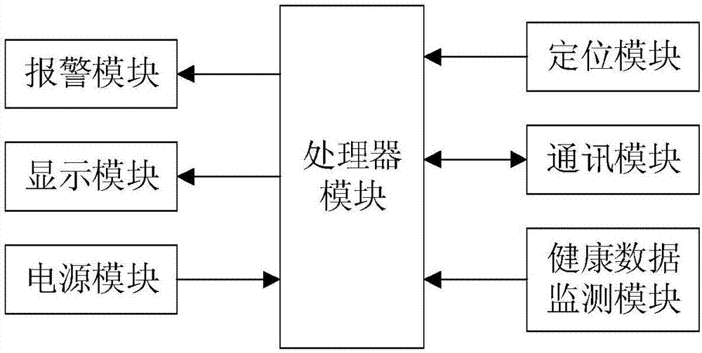 Intelligent elderly monitoring system under big data background and working method thereof