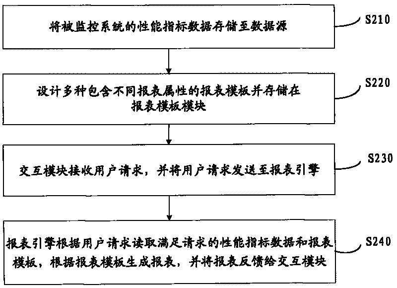 Report generating system and method of cluster monitoring