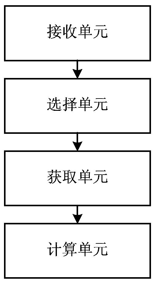 Bluetooth-based positioning method and device