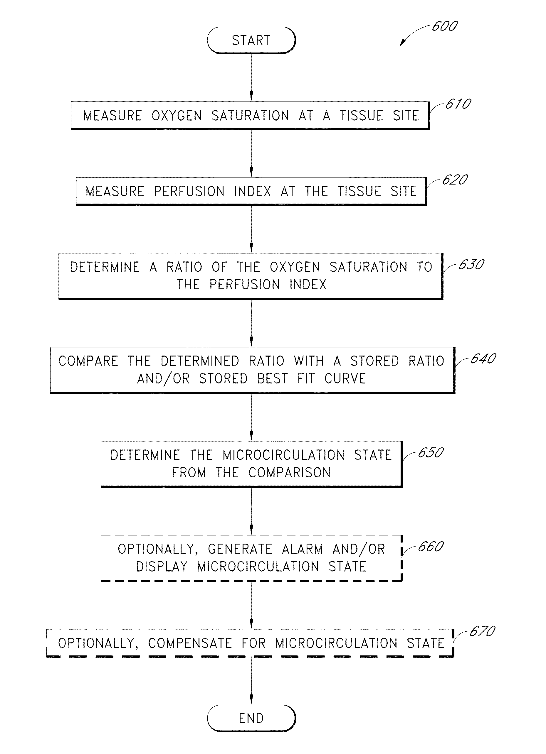 Patient monitor for determining microcirculation state