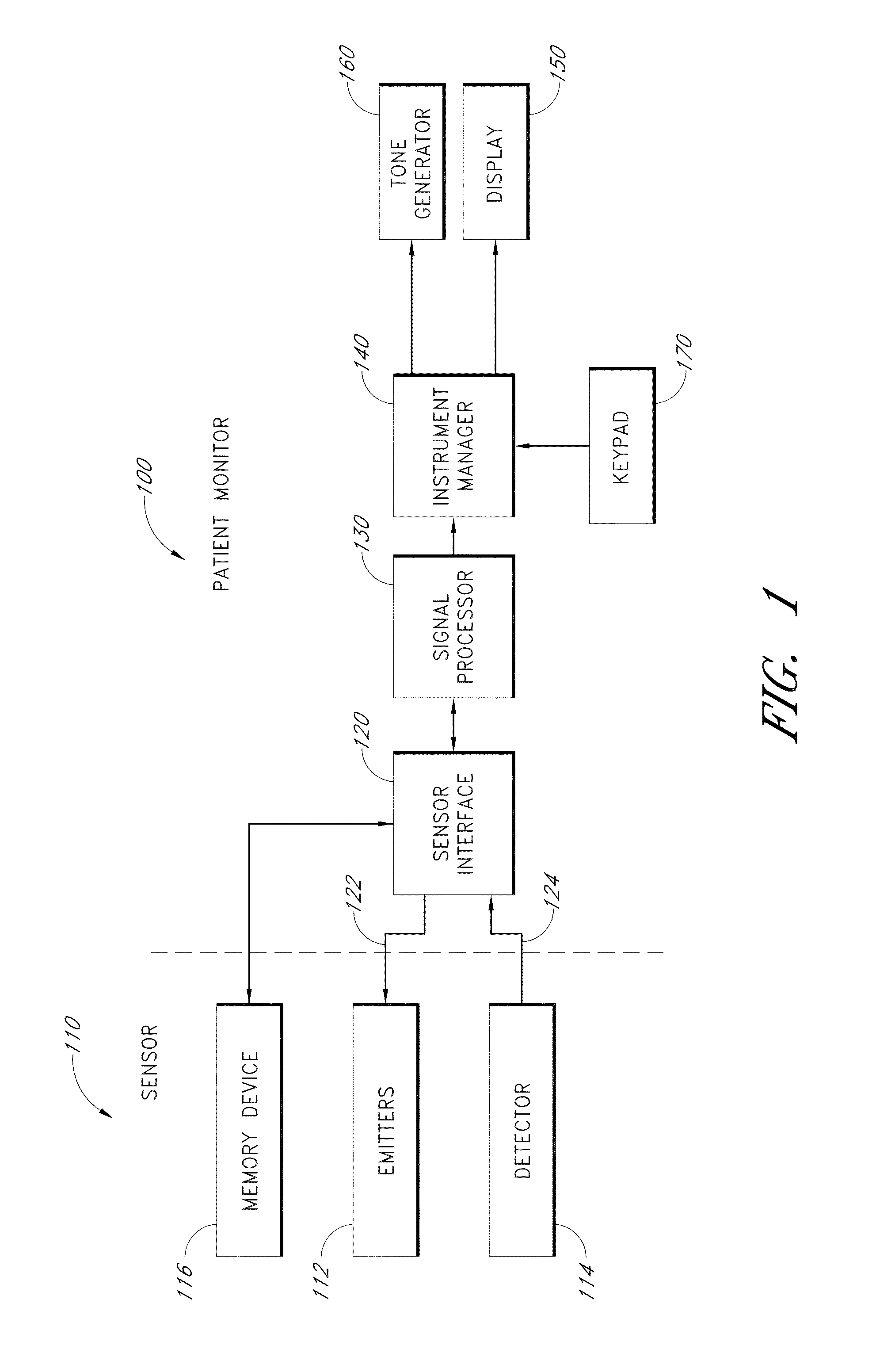 Patient monitor for determining microcirculation state