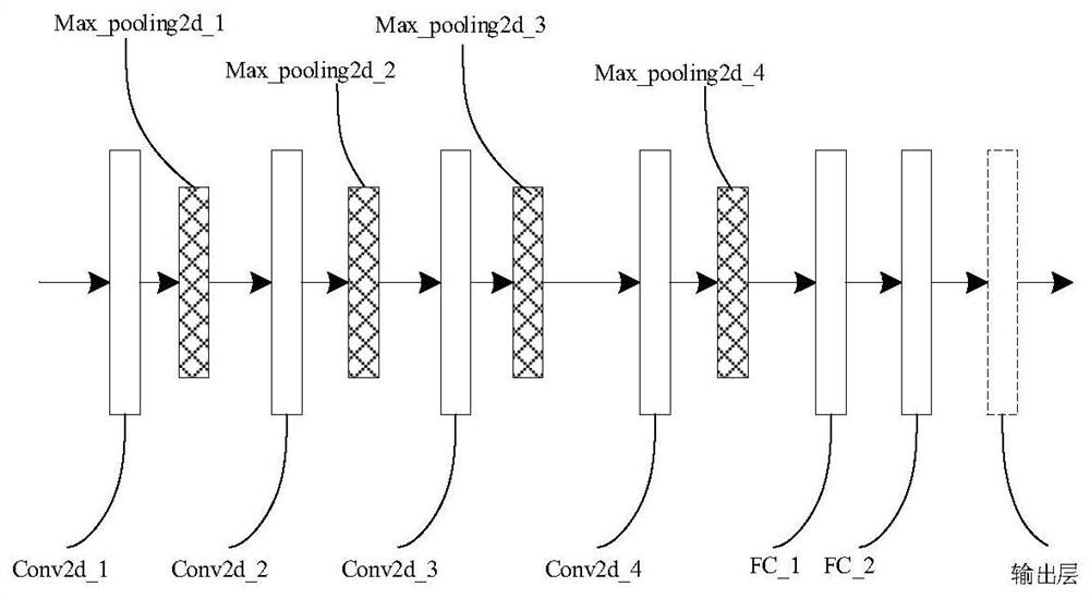 Method and related device for automatic focusing of fiber end face based on neural network