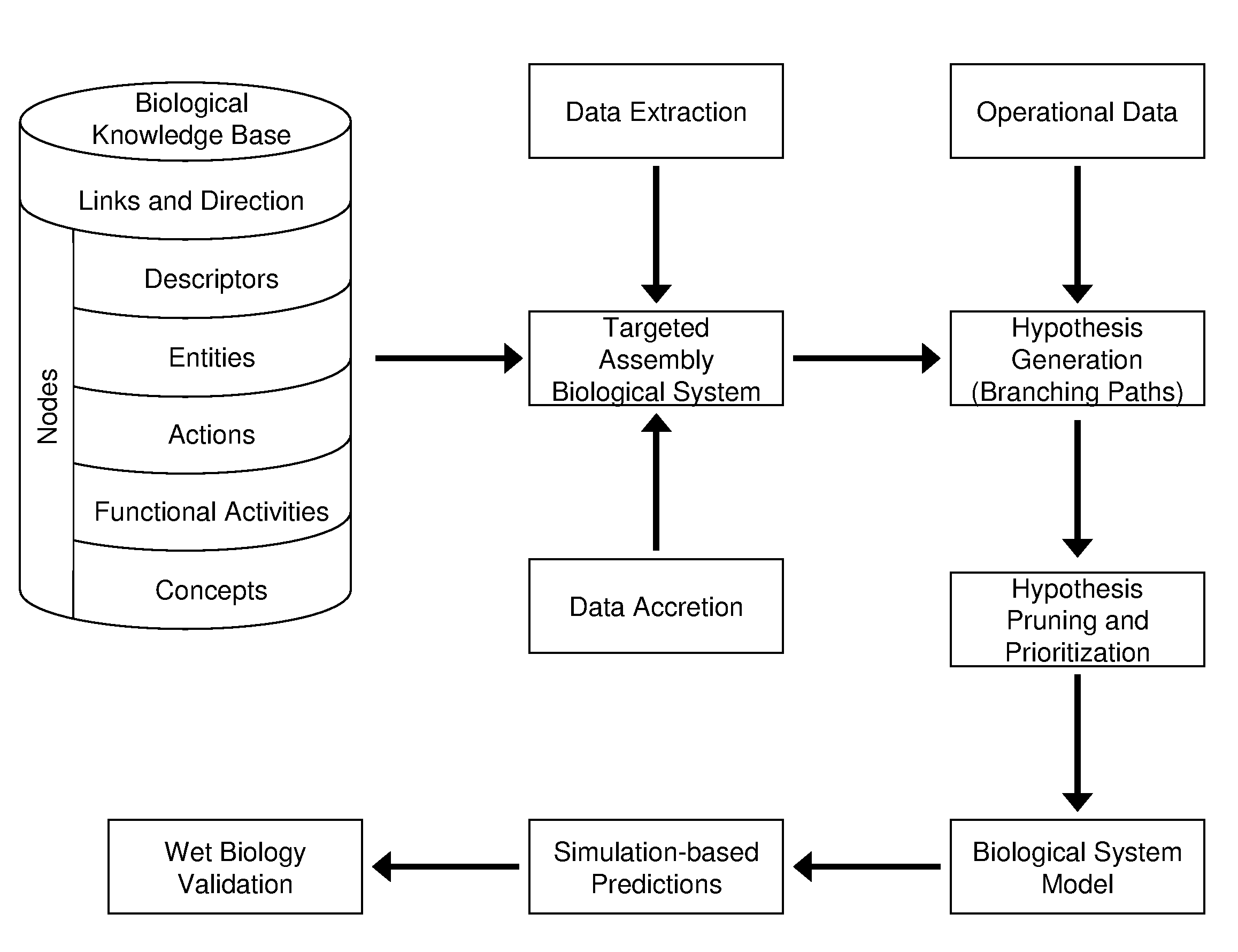 Computer-aided discovery of biomarker profiles in complex biological systems