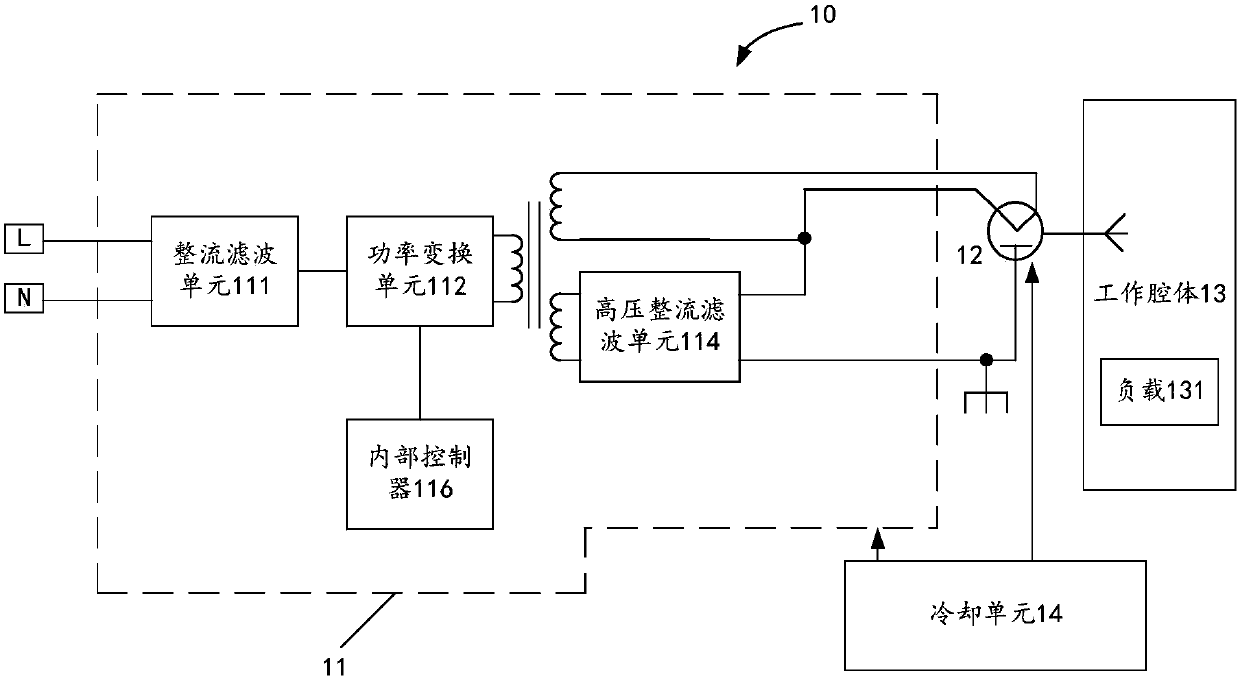 Temperature regulating method, apparatus, and system of magnetron, variable-frequency power supply, and microwave apparatus