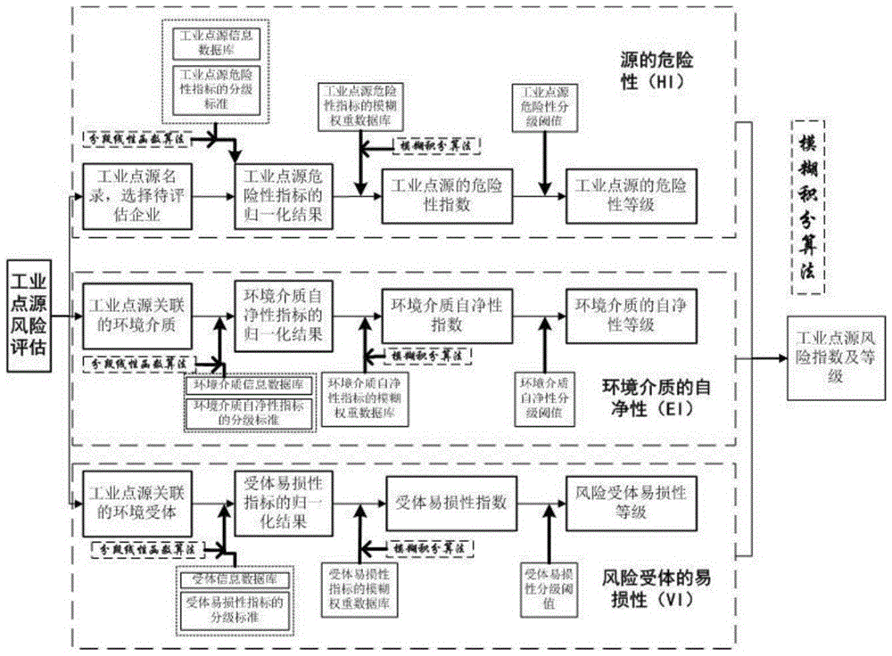 Drainage basin transboundary region water environment risk reduction technology system