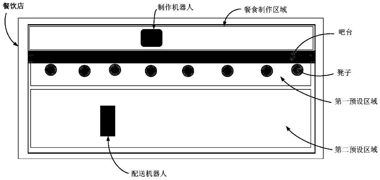 Robot-based distribution method, device and apparatus and readable storage medium