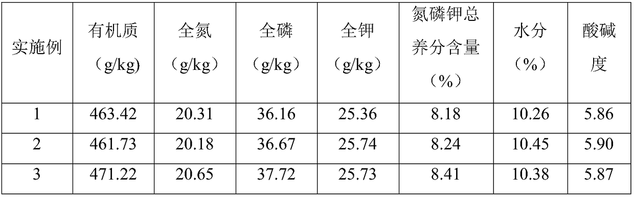 Complete organic composite fertilizer of wheat and preparation method thereof