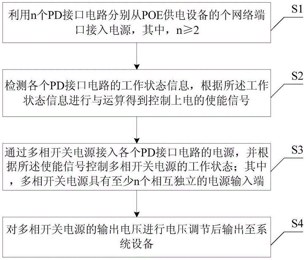 Poe power receiving method and poe power receiving device