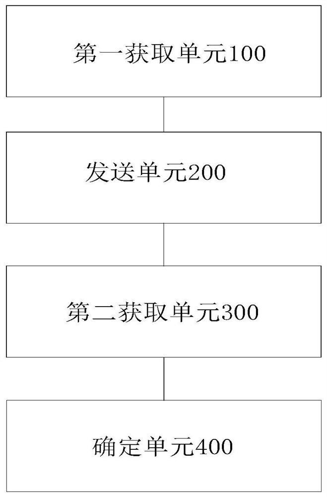 HPLC transformer area identification test system, test method, test device and processor