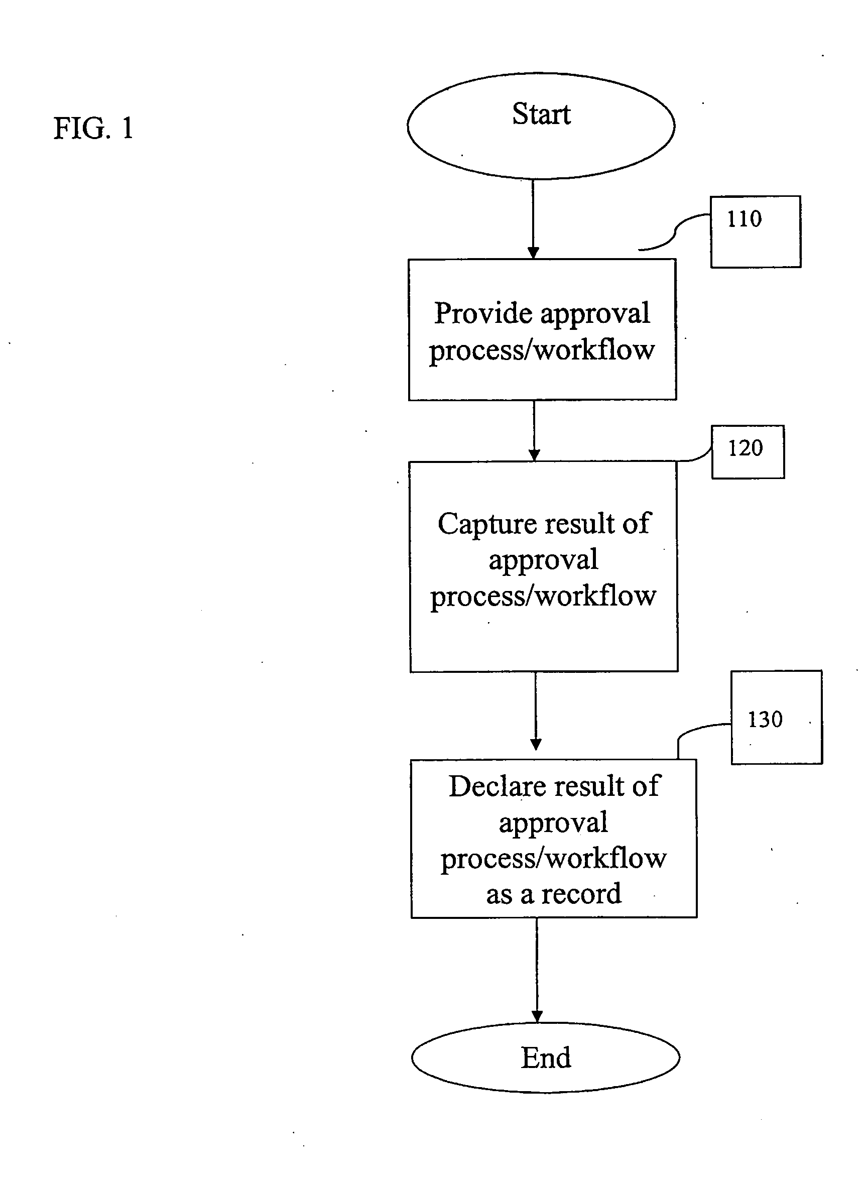 Capturing the result of an approval process/workflow and declaring it a record