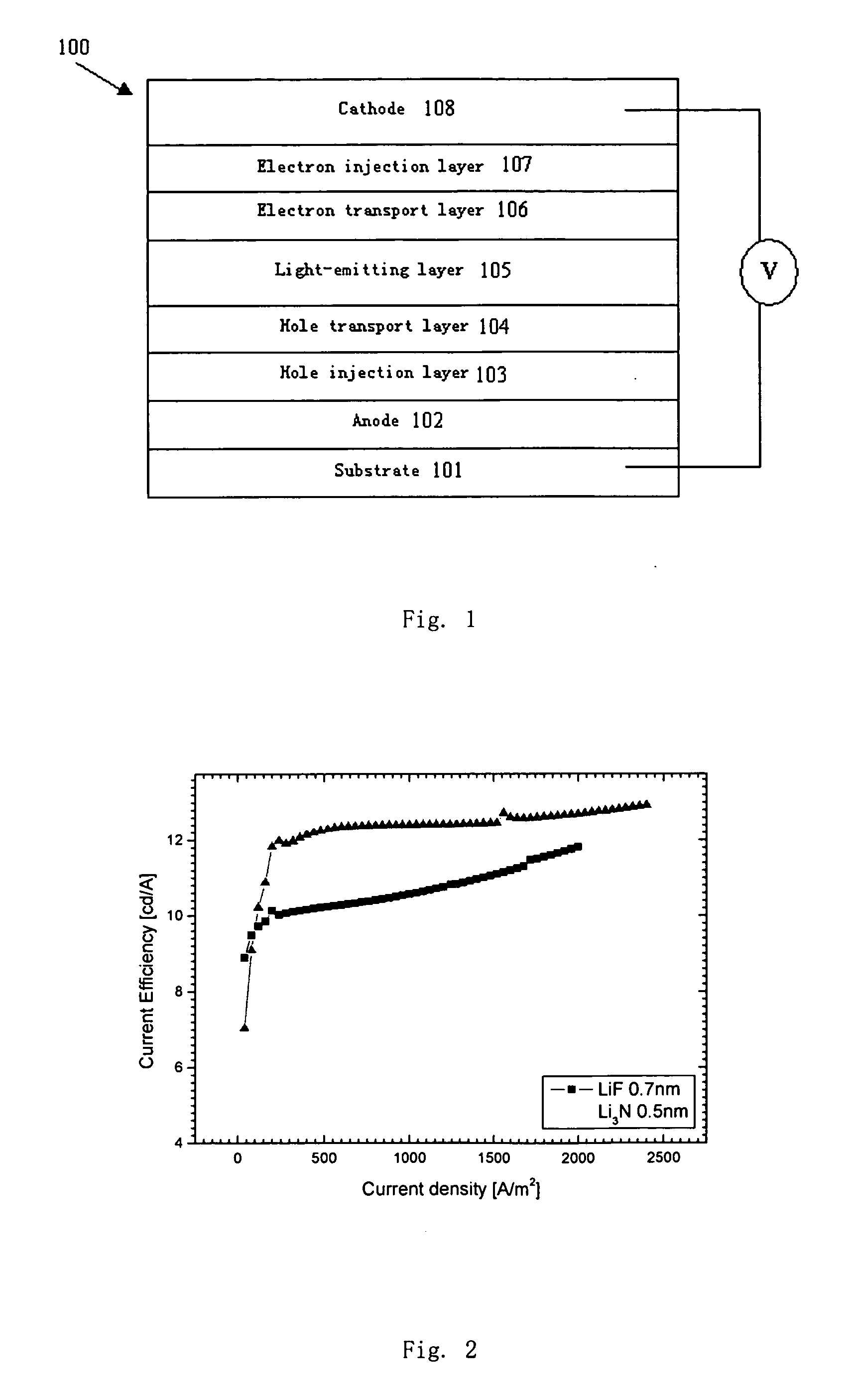 Organic electroluminescence device