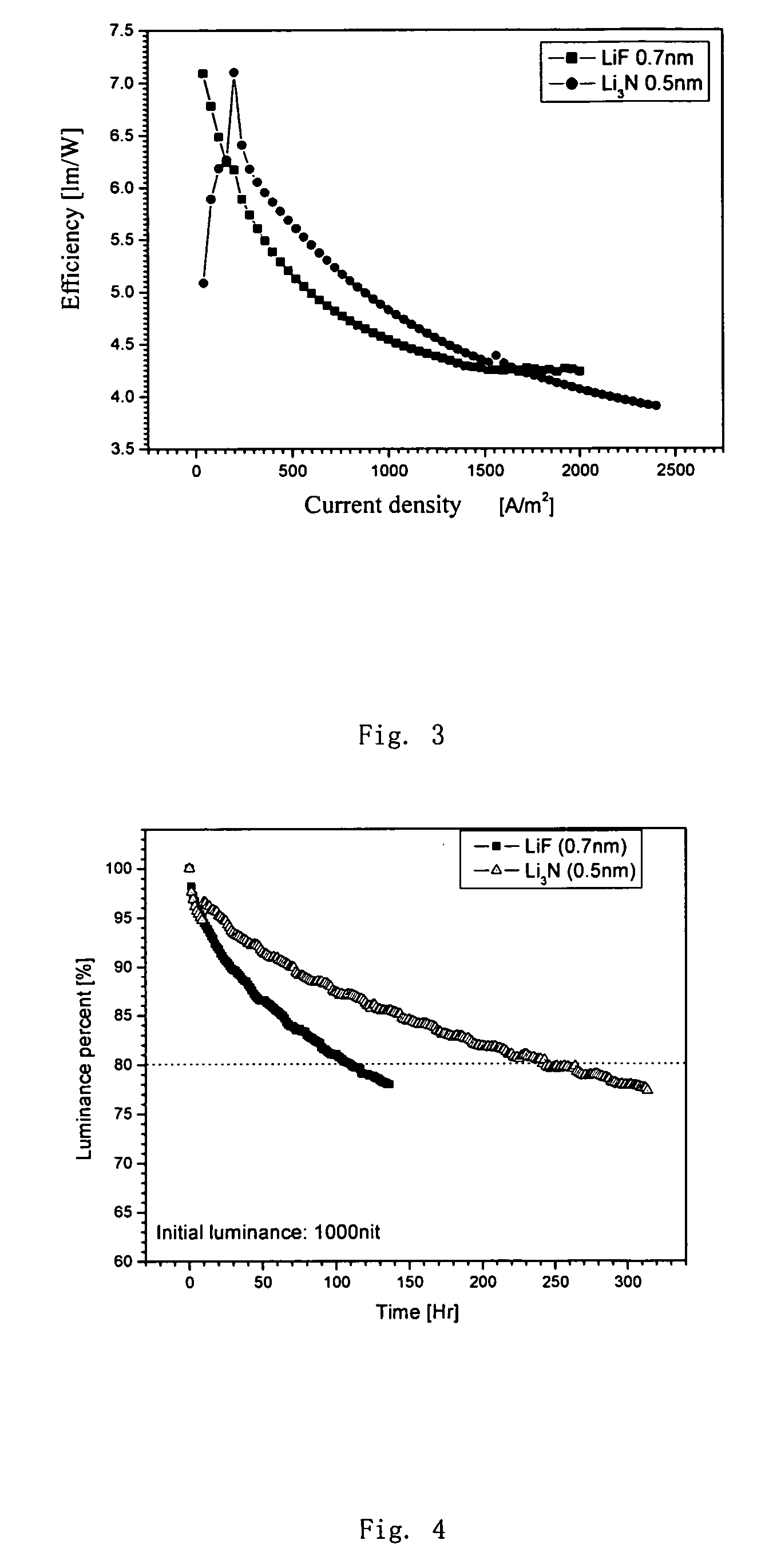 Organic electroluminescence device