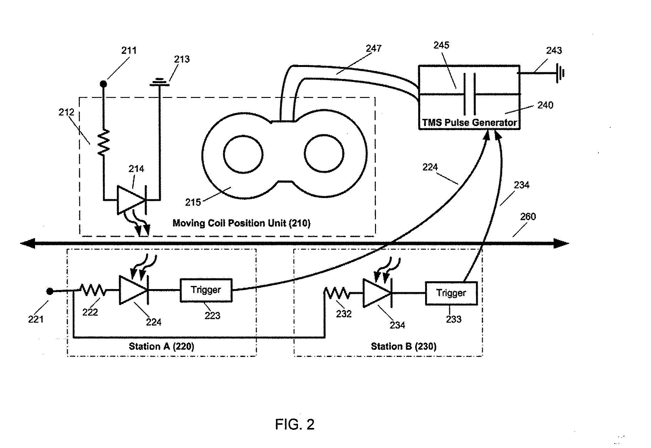 Gantry and switches for position-based triggering of tms pulses in moving coils