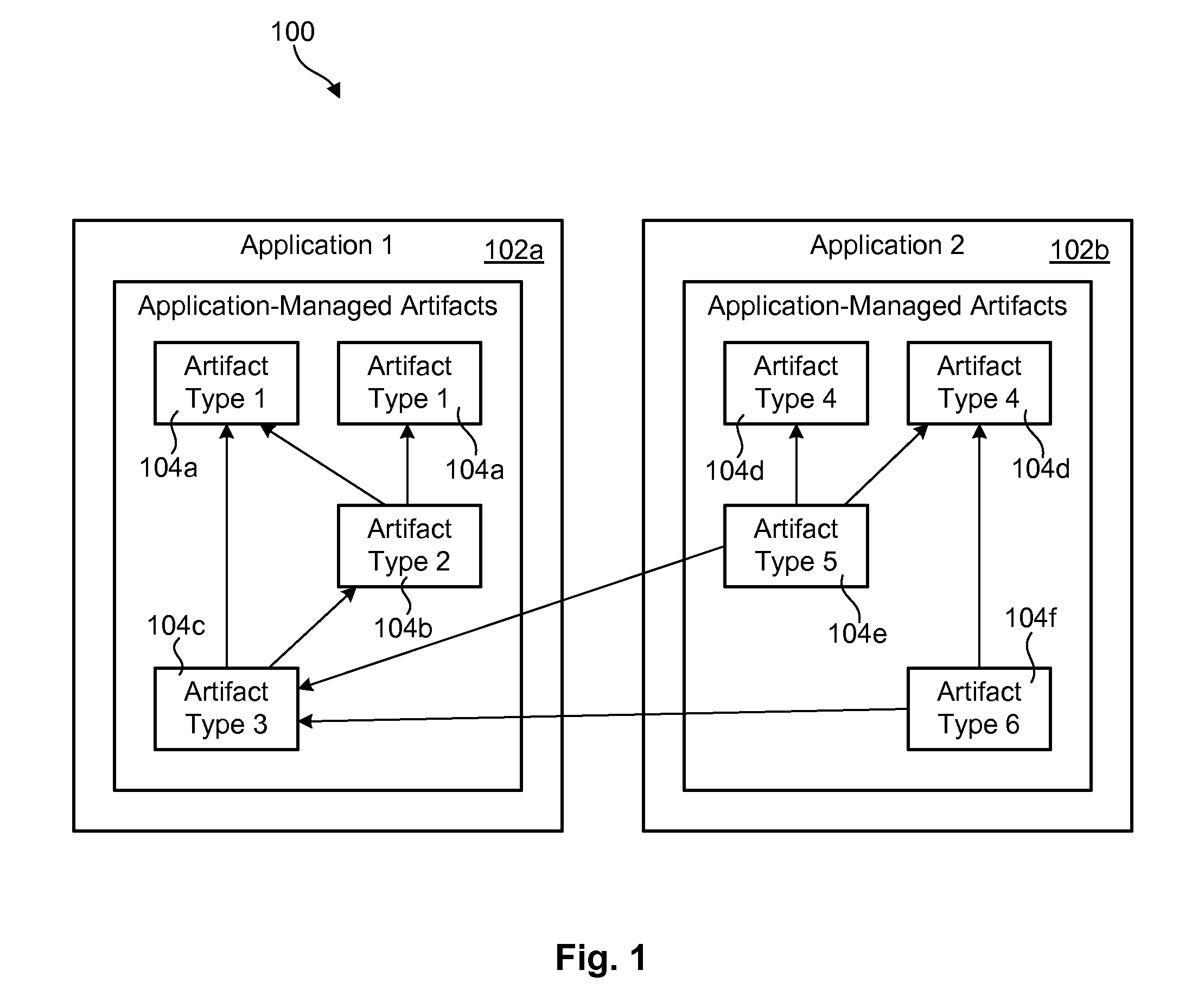 Cross-product refactoring apparatus and method