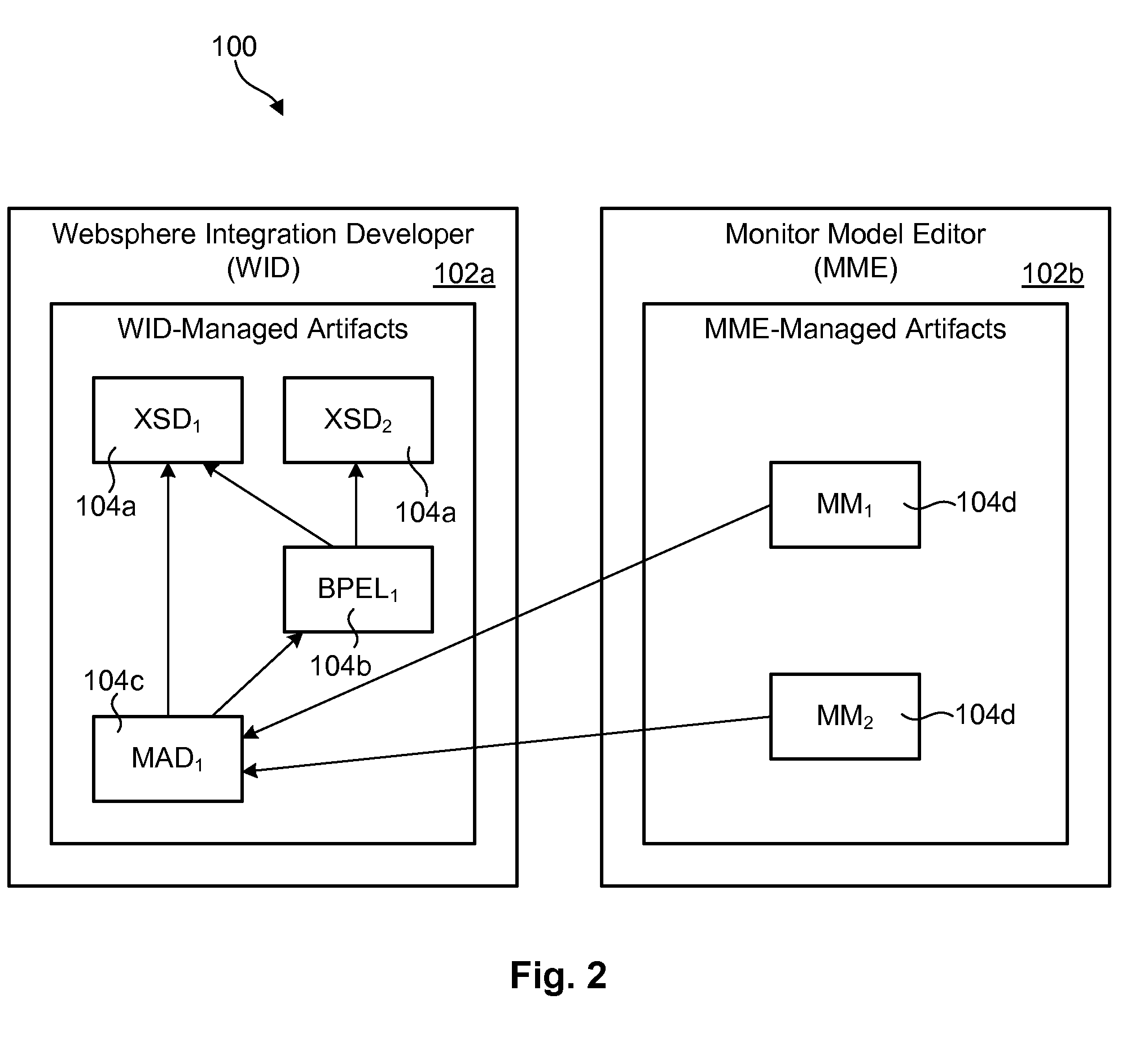 Cross-product refactoring apparatus and method