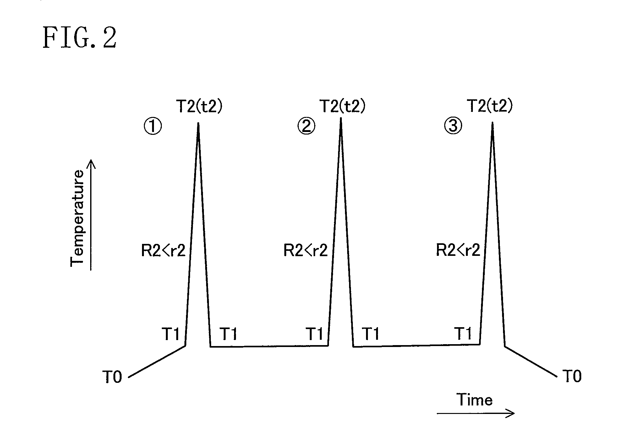 Impurity-activating thermal process method and thermal process appartus