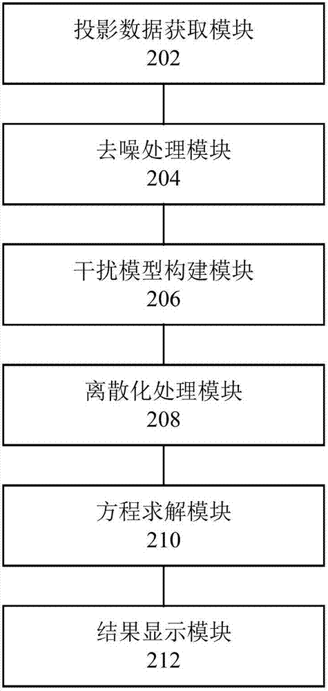 A shale pore imaging method and device