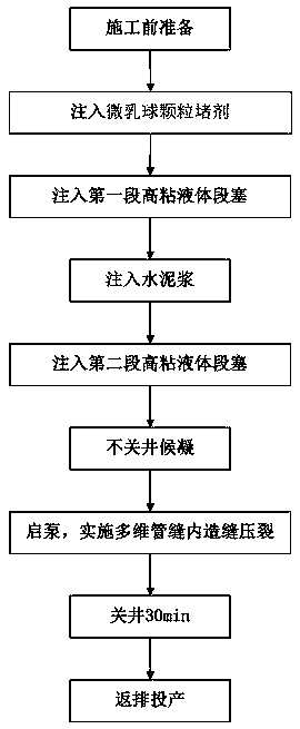 Water plugging turnaround fracture process suitable for water breakthrough oily gas well