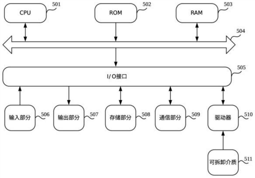 A method, device, and storage medium for horizontal expansion of a blockchain executor