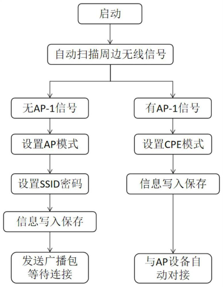 Wireless device positioning and couplet networking method, wireless device, terminal and medium