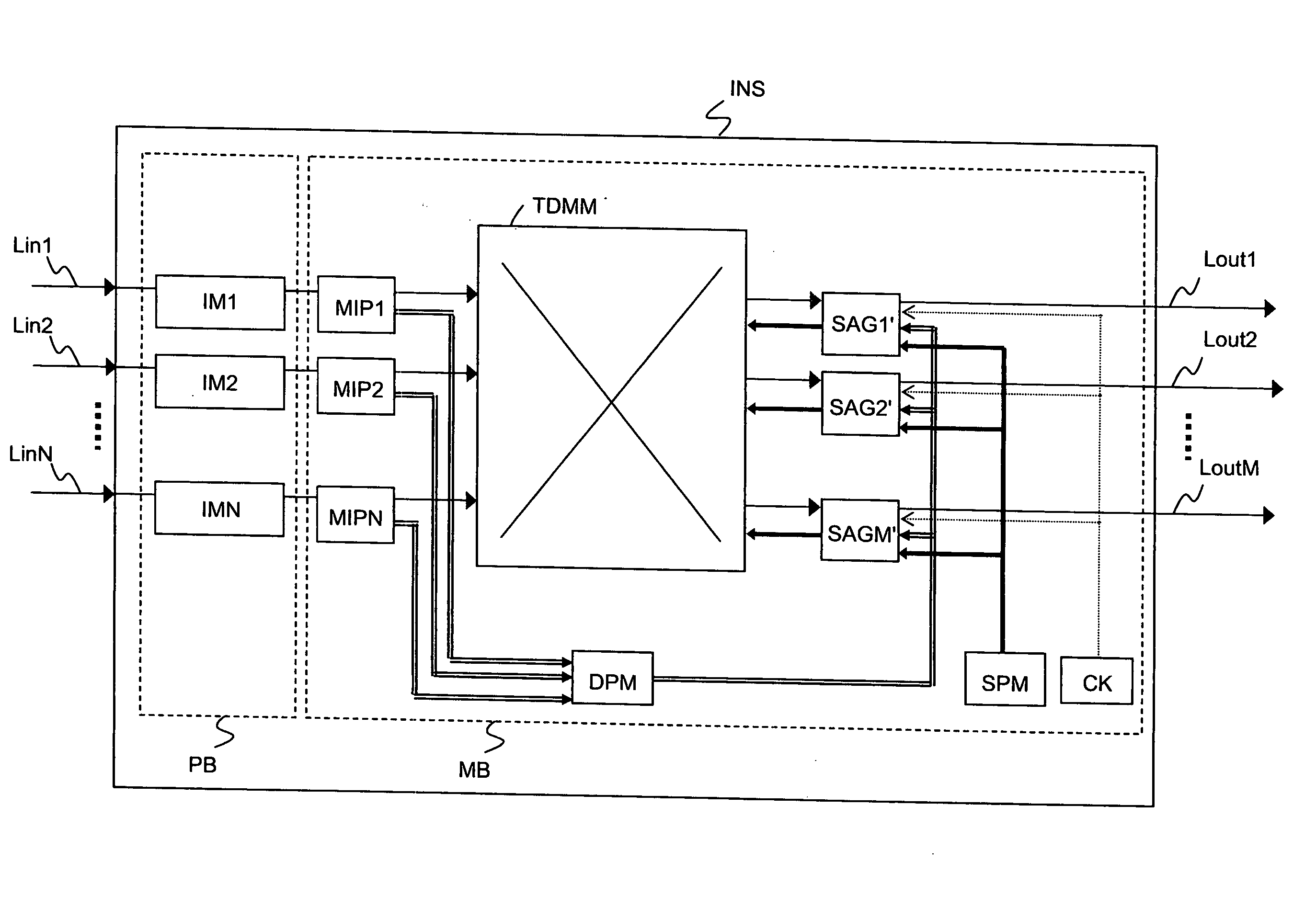 Switch for integrated telecommunication networks