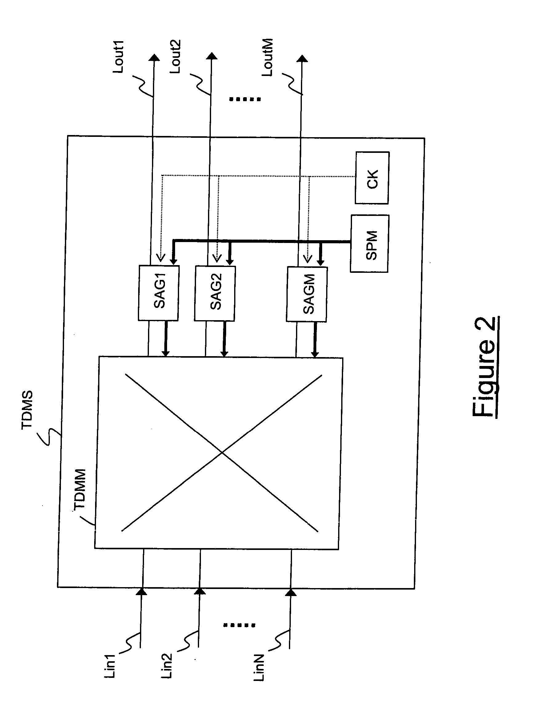 Switch for integrated telecommunication networks