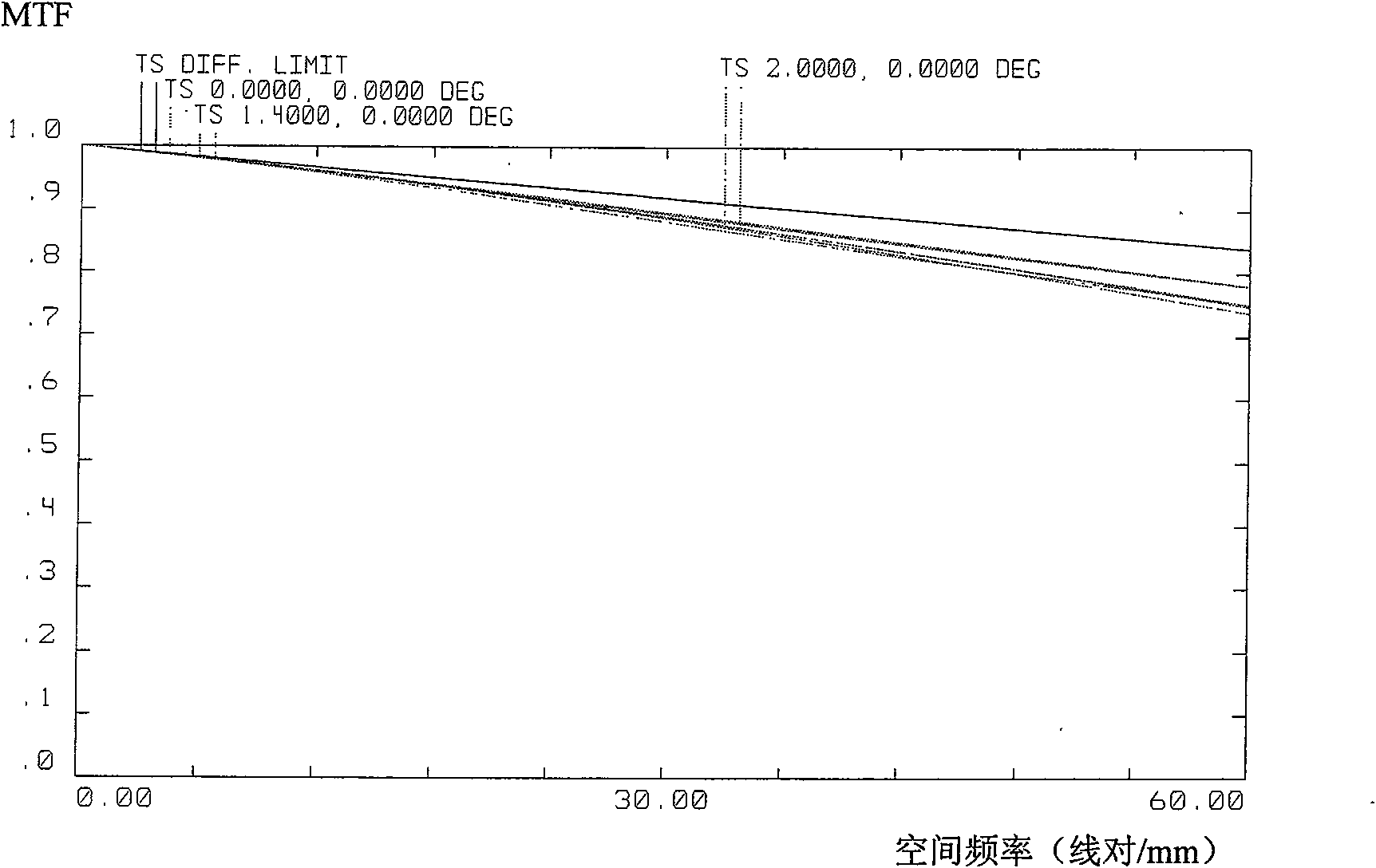 Catadioptric type off-axis three-reflector long-wave infrared optical system