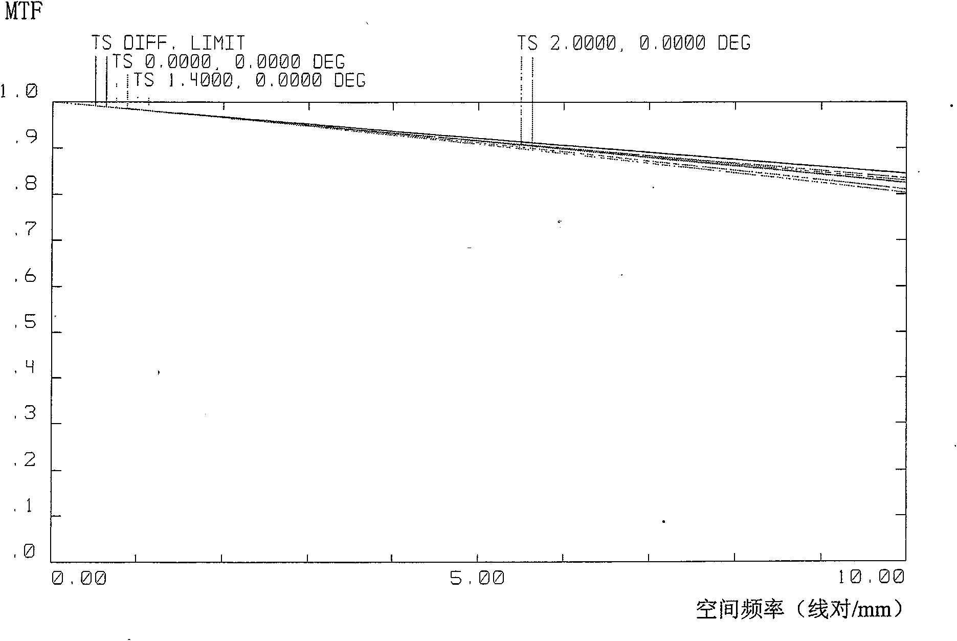 Catadioptric type off-axis three-reflector long-wave infrared optical system