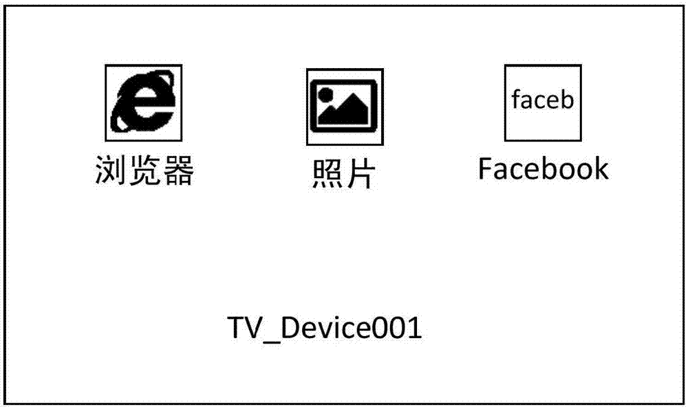 Intelligent equipment control method and device as well as network connecting method and system