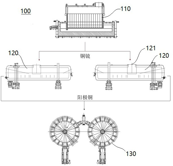 Continuous copper smelting equipment and two-stage continuous copper smelting process