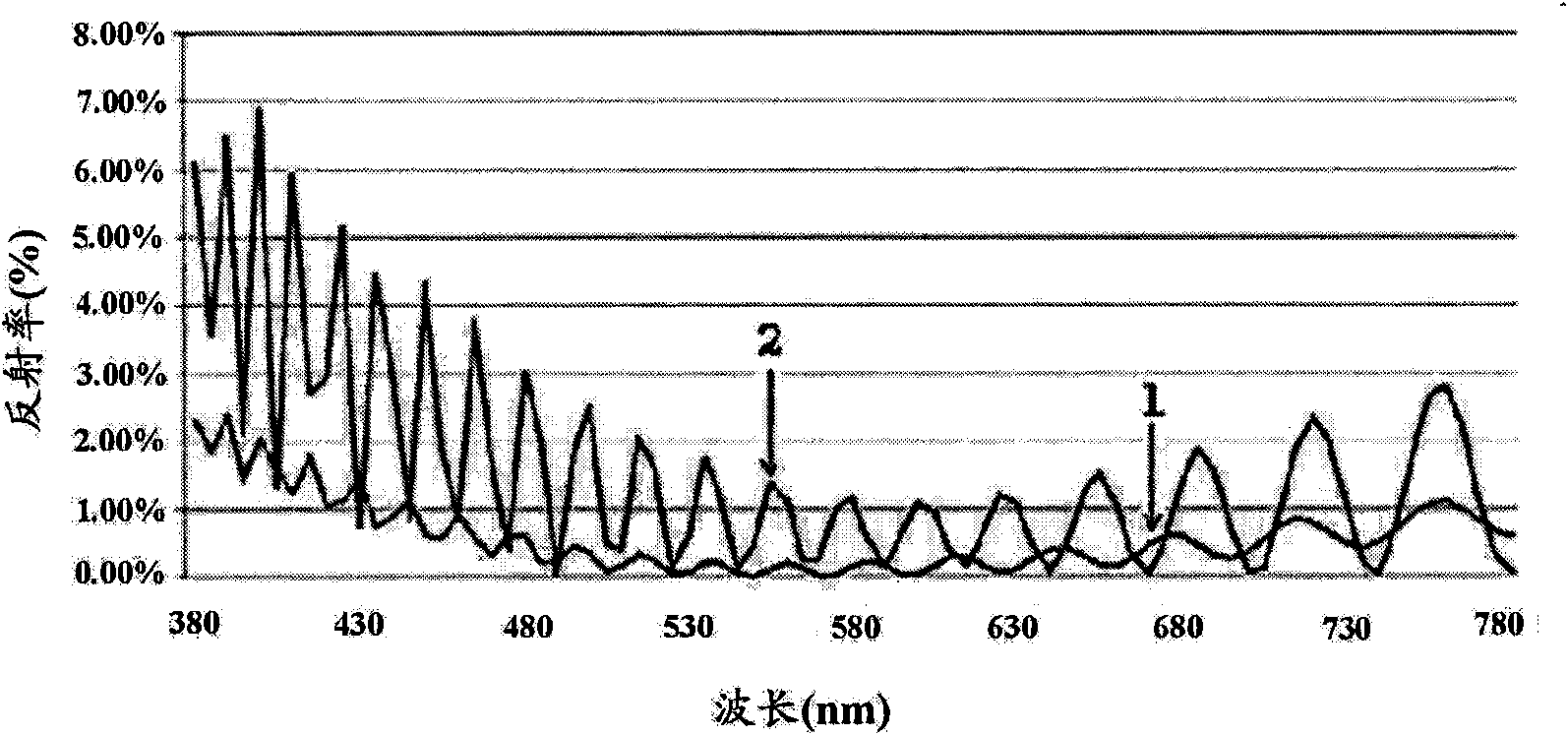 Anti-reflection film and polarization plate containing the same