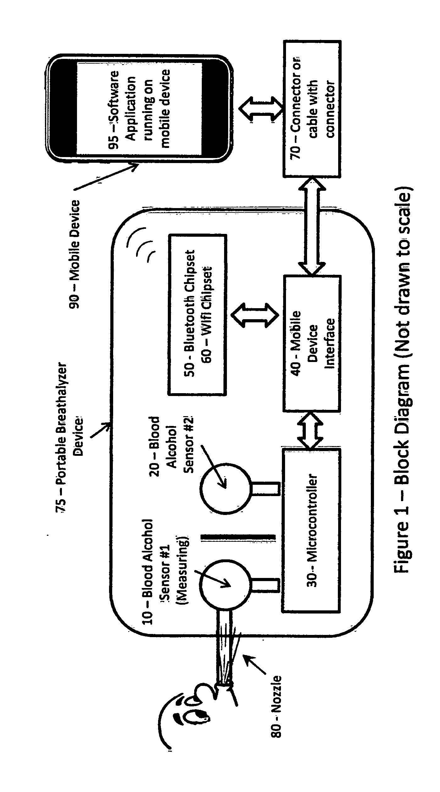 Portable device for measuring blood alcohol level by using a mobile device susch as a phone, tablet or laptop