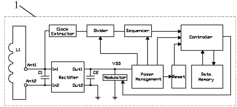 High-frequency intelligent label chip with built-in antenna